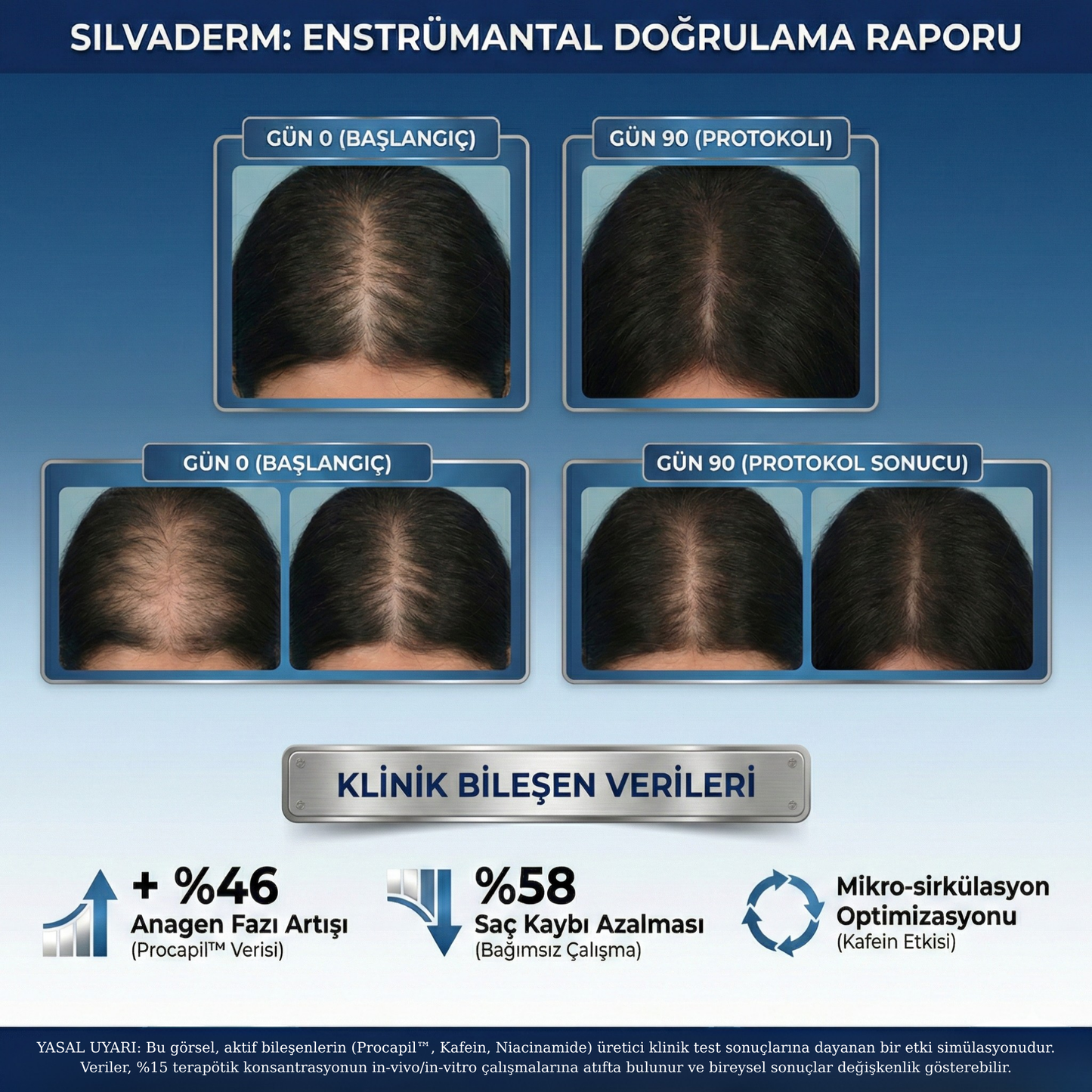 Saç Besleyici Serum | Procapil™ & Biotin Complex
