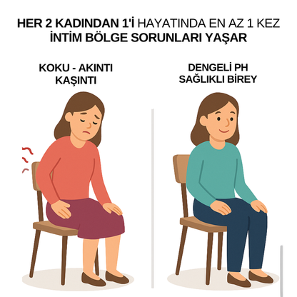 İntim Bölge Dengeleyici ve Yatıştırıcı Bakım Kremi